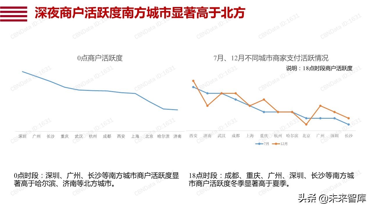 阿里巴巴数字点亮夜经济：透过数据看12城市夜经济