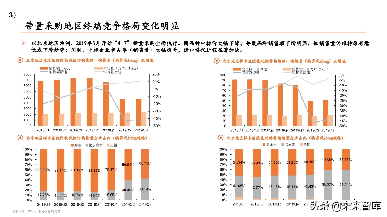 医药行业专题报告：带量采购政策全景分析