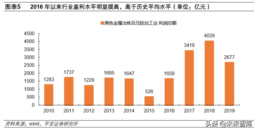 钢铁行业深度报告：行业转型升级，钢铁智能制造迎发展良机