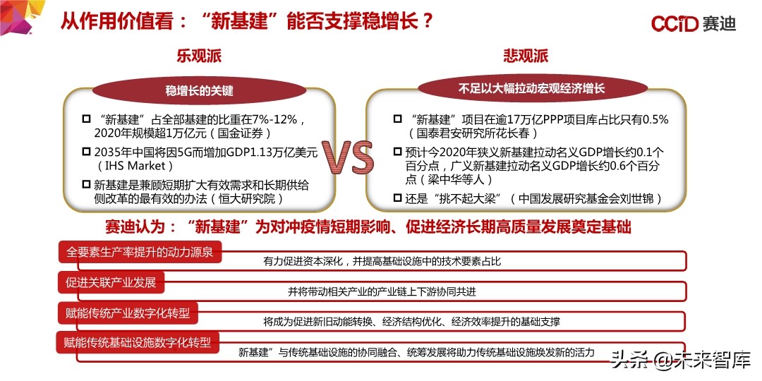 中国“新基建”发展研究报告：156页深度解读