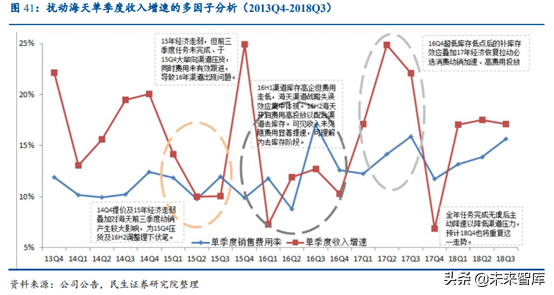 涪陵榨菜深度解析：加速库存去化，静待柳暗花明
