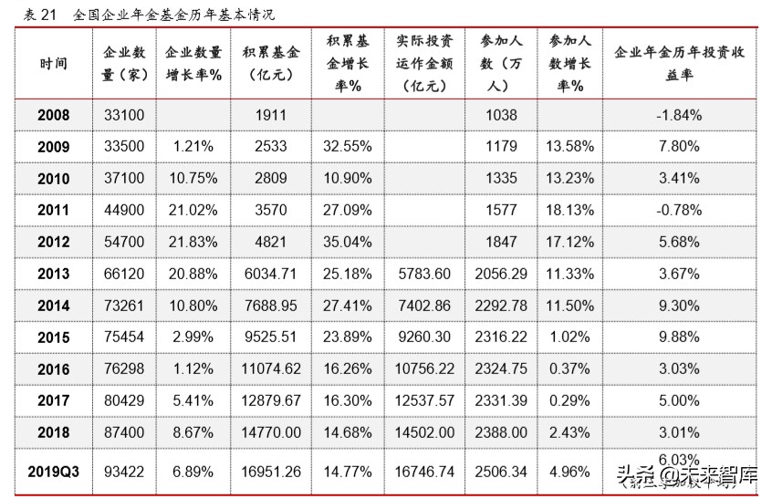 2019年保险资产管理行业年度报告