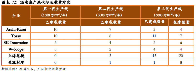从日韩锂电隔膜企业发展看我国锂电隔膜行业的现在和未来