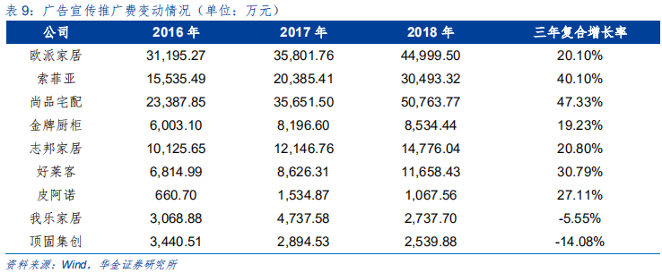 定制家具行业研究：全屋定制、整装和信息化成为行业发力点