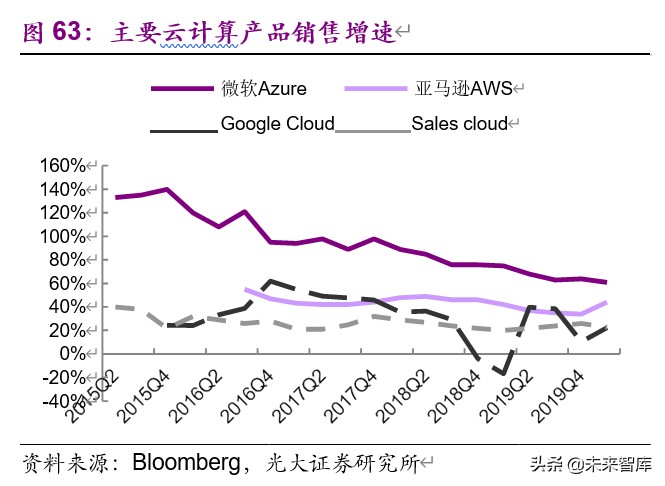 從馬斯克、巴菲特之辯看消費與科技股的投資邏輯