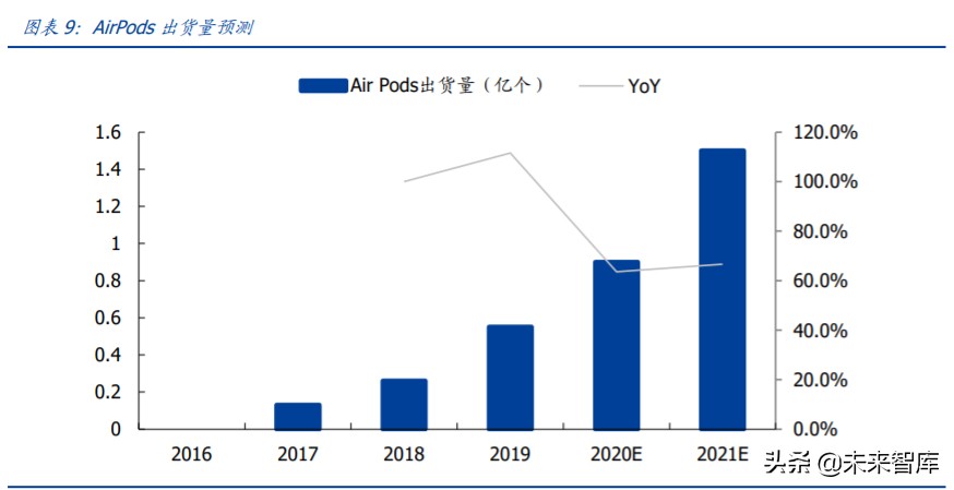 无线耳机行业专题报告：促销拉动需求增长，紧抓TWS耳机投资主线