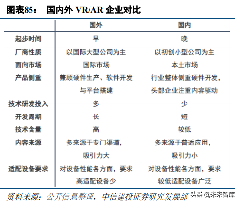 5G新机会研究：超高清、云游戏、AR/VR