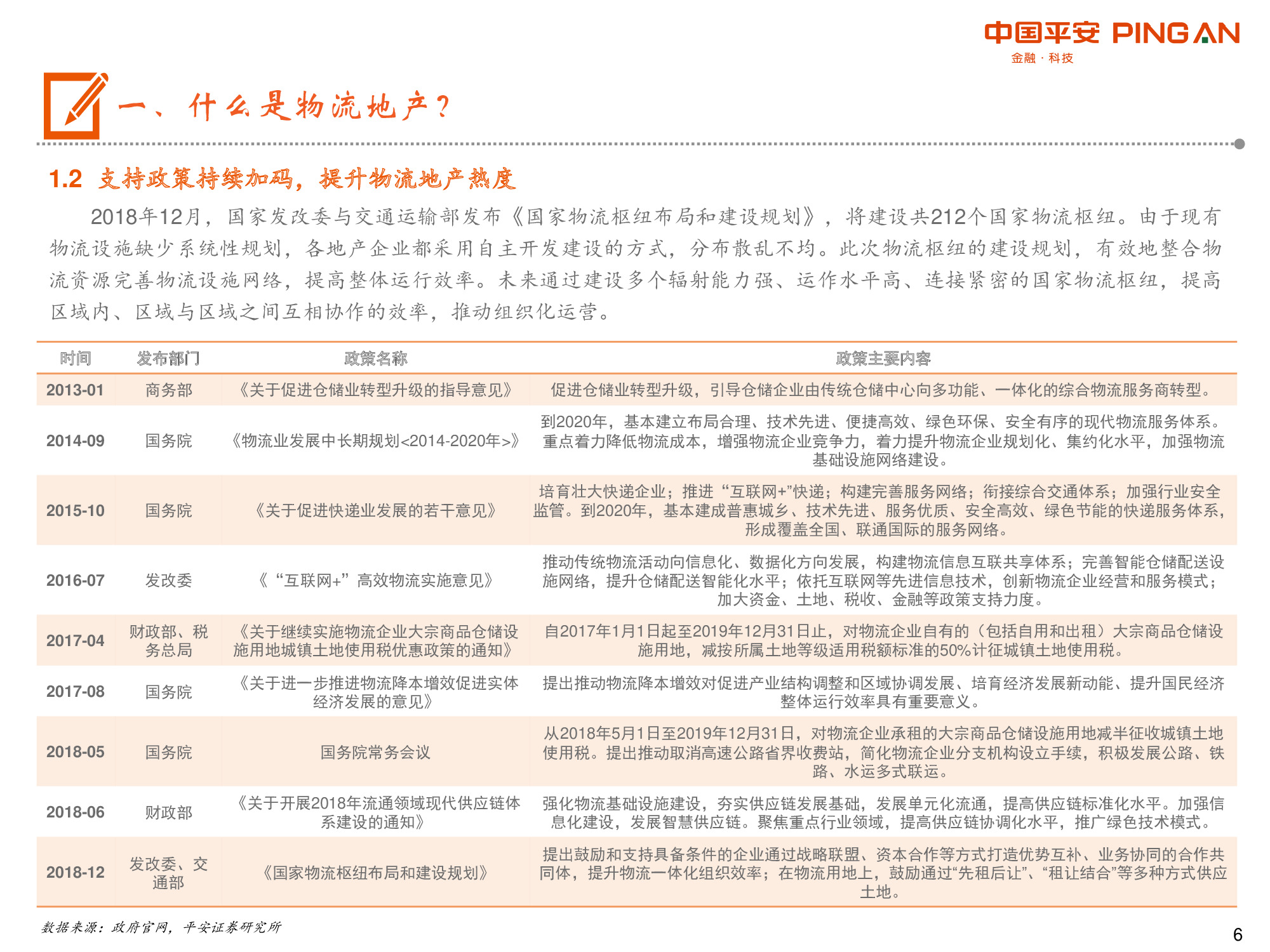 物流地产专题报告：“零售+第三方物流+高端制造”多重驱动.pdf