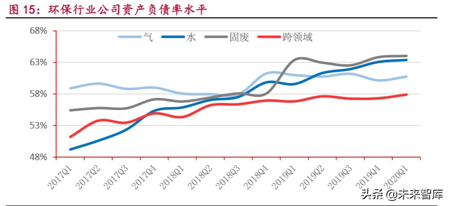 环保深度报告：土壤治理市场5万亿，关键是无商业价值地块治理