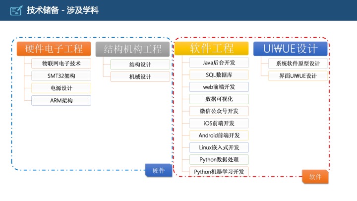 管理工具推荐：HRG康养所战略规划（商业计划书）