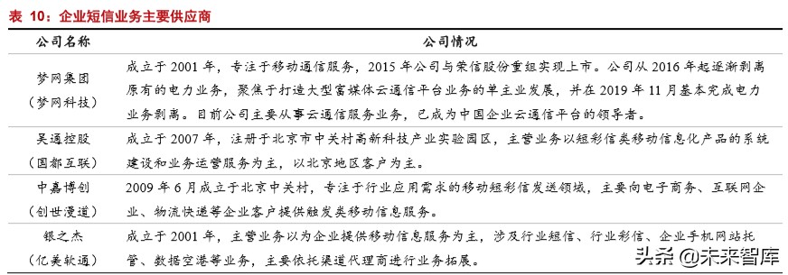 5G应用专题报告：短信服务的跃变，5G消息实现消息即服务