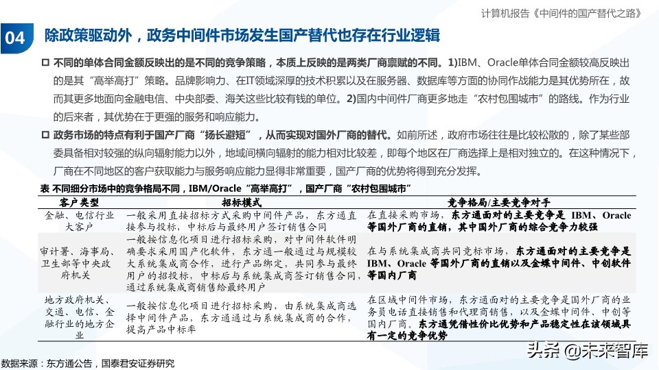 计算机行业专题报告：中间件的国产替代之路