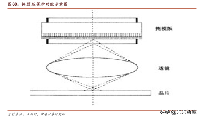 半导体晶圆制造材料深度报告：行业基石，一材难求