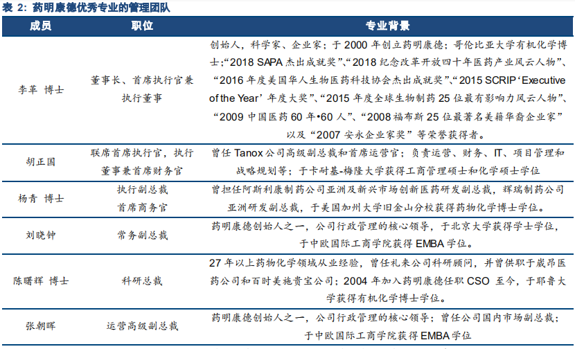 药明康德深度研究：药物研发外包龙头，创新时代强者恒强