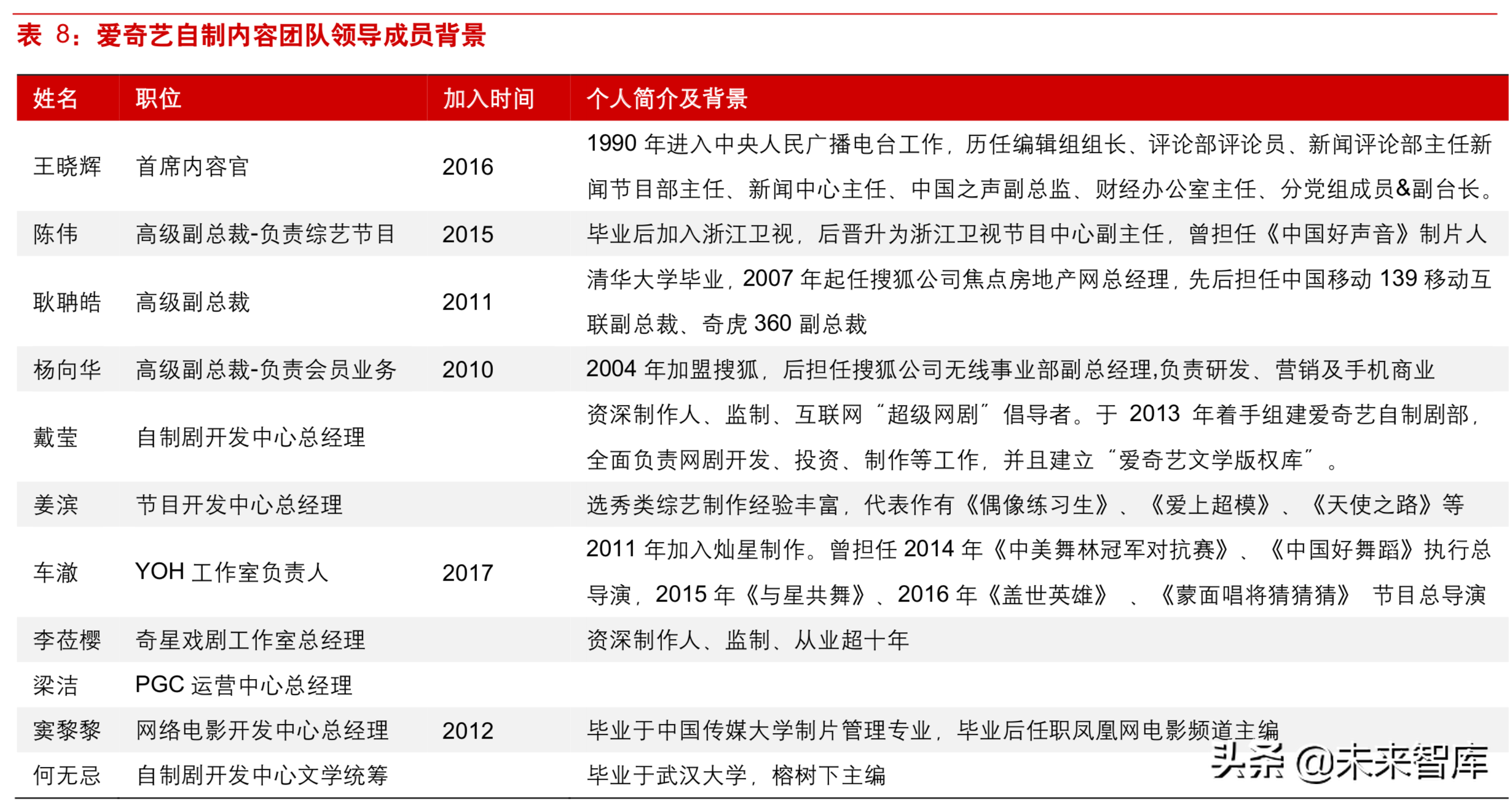 5G背景下视频内容产业深度研究：重视拥有系统化能力的运营商