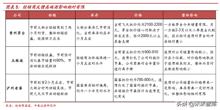 高端酒行业深度报告：白酒中的刚需品，再迎配置良机
