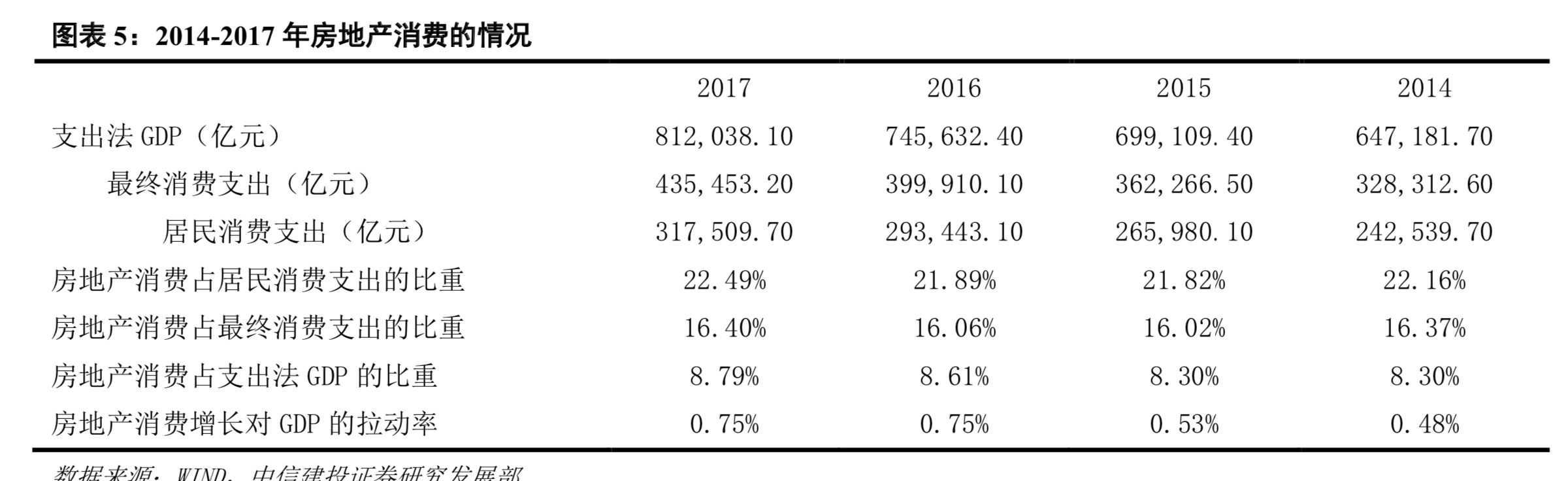房地产对中国经济到底有多重要？换个视角解读中国房地产