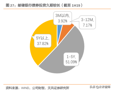 邮储银行深度解析：资产质量优异，深耕县域的零售大行
