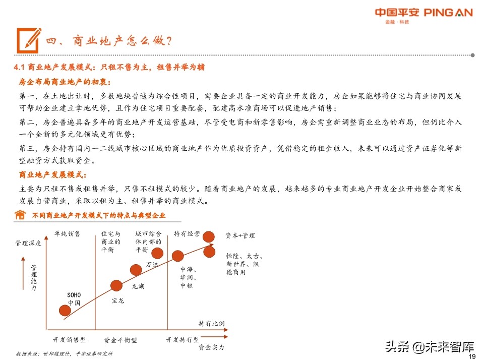 商业地产行业全景图：短期回归理性，中期机会犹存