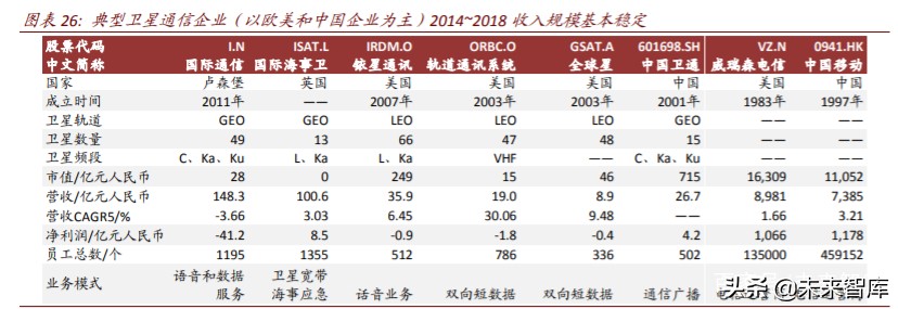 商业航天行业深度报告：谁能成为中国的SpaceX