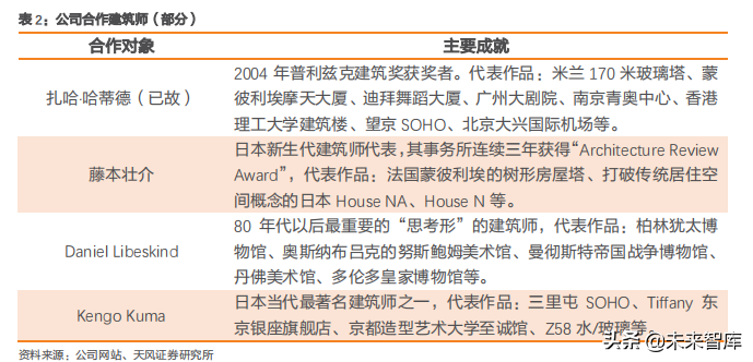 全球第二家来自建筑行业的独角兽RP公司有何秘诀