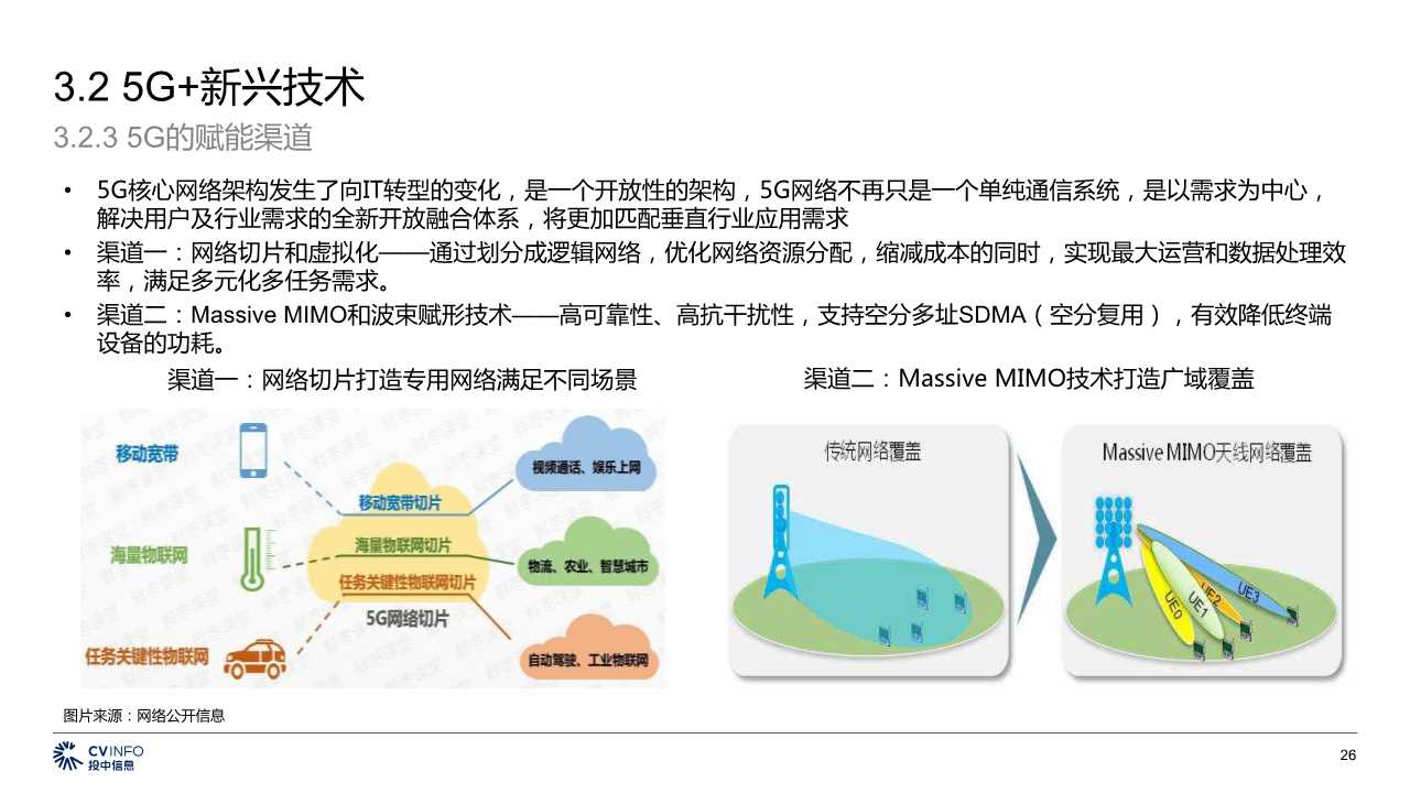 中国5G产业发展与投资分析报告2019