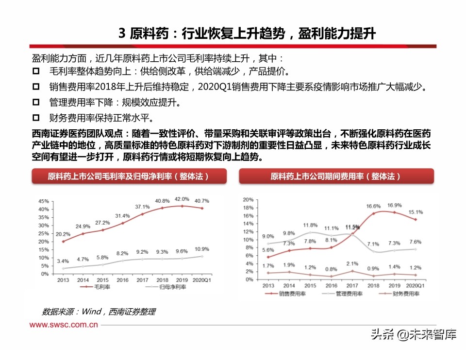 医药行业分析：医疗器械、原料药、药店及创新药产业链表现亮眼