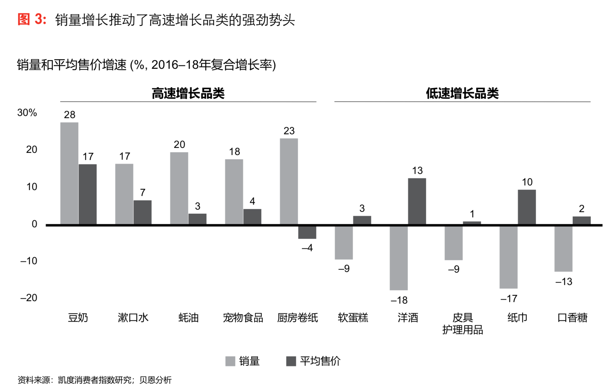 貝恩中國消費者研究：三大趨勢引領未來-高端化、小品牌和新零售
