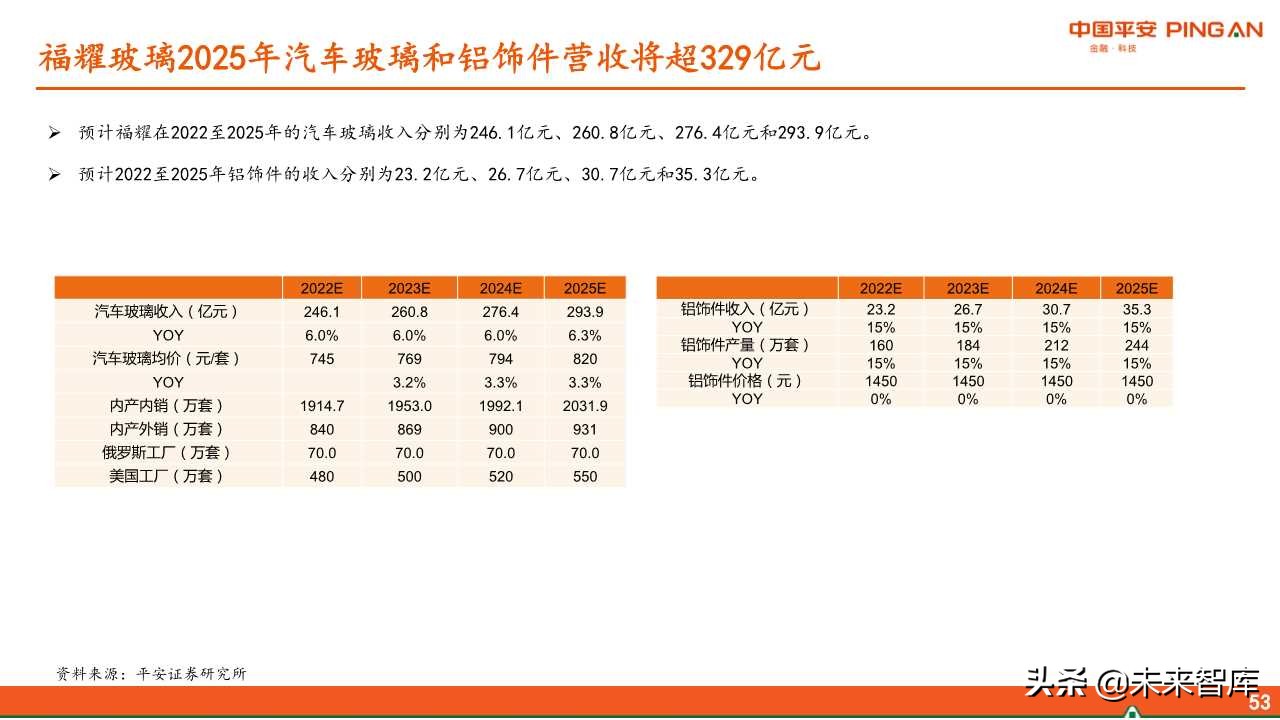 福耀玻璃深度解析：全球化稳步前进，新业务联动发展