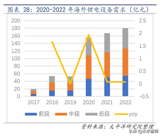锂电设备行业深度报告：趋势已成，放量在即