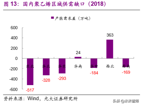 煤化工产业研究之煤制聚乙烯专题报告