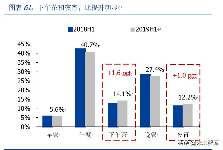 美团点评深度解析：美团的战略、战术和能力圈