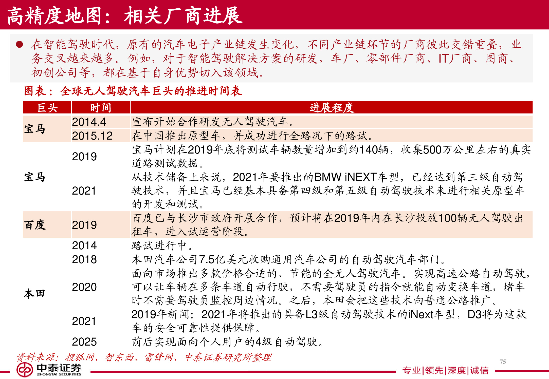 电子导航地图标杆研究：150页PPT读懂四维图新.pdf