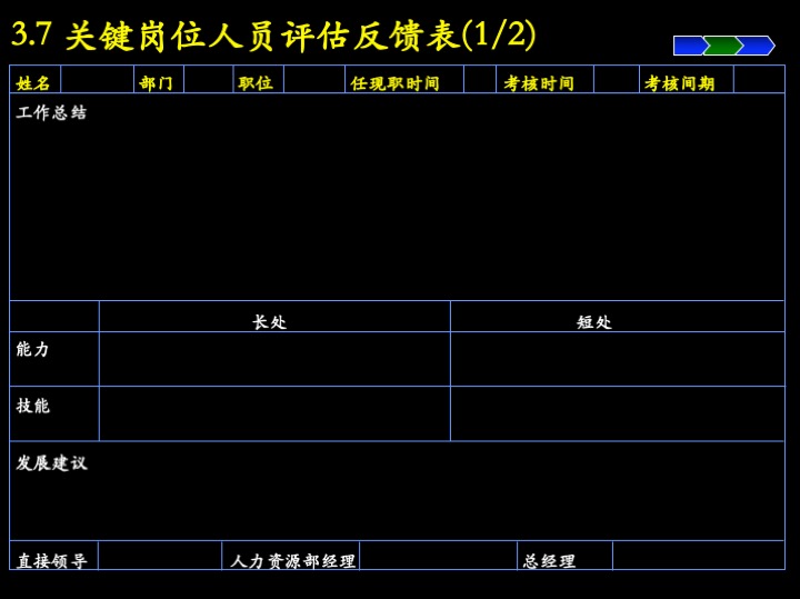 卓越管理工具：企业经营制胜的三大核心管理流程（100页PPT）
