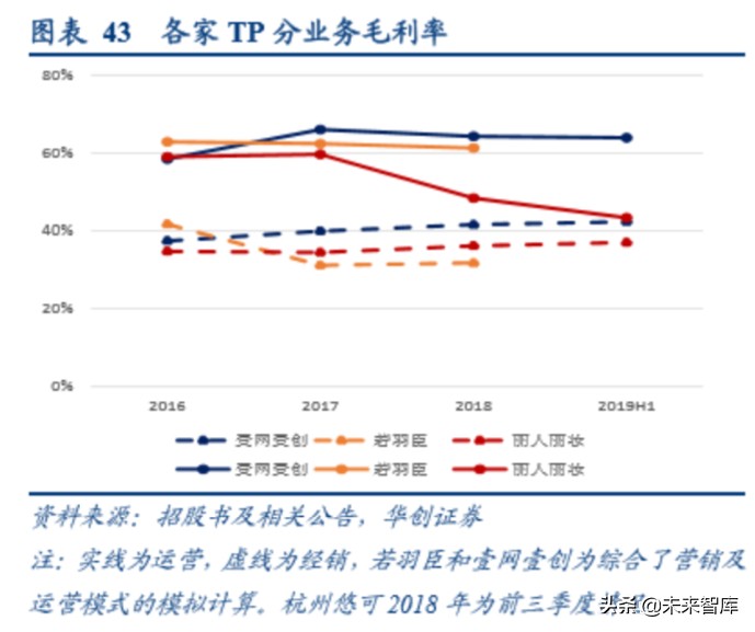 电商代运营行业专题报告：驱动传统变革，机遇挑战并存