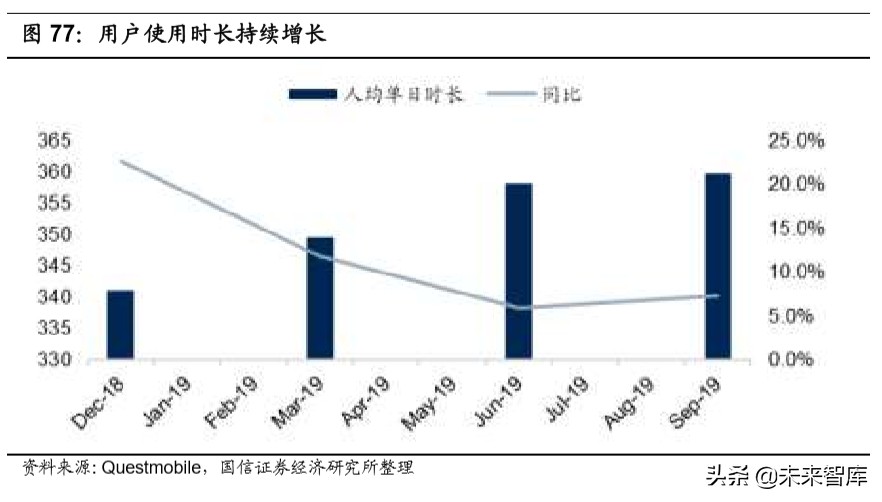宅经济全行业深度报告：宅经济风起，掘金正当时
