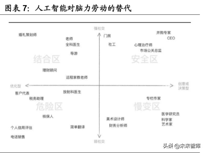 智能经济深度研究：人工智能时代的经济增长、产业格局与大国博弈