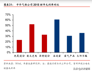 工业气体行业国际比较研究：从海外龙头30年历史看本土曙光
