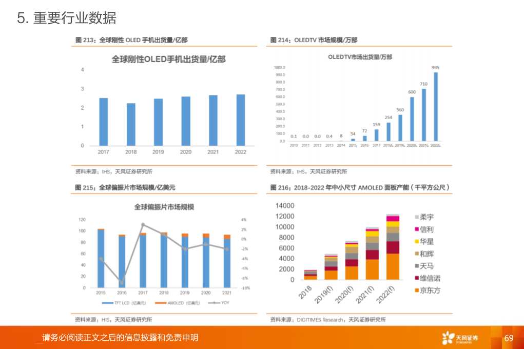 全球显示产业链：OLED和大陆供应链是核心主线
