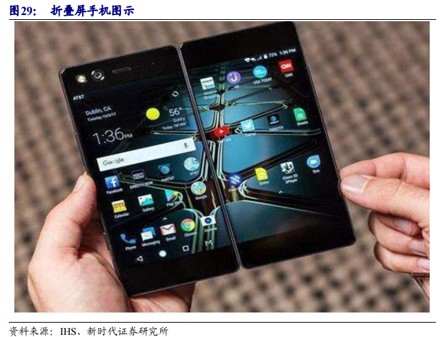 京东方深度解析：面板显示龙头剑指全球第一