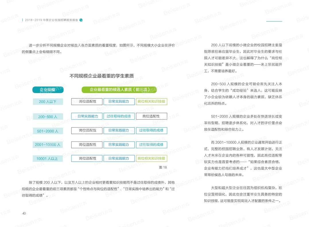 2018-2019中国企业校园招聘趋势报告