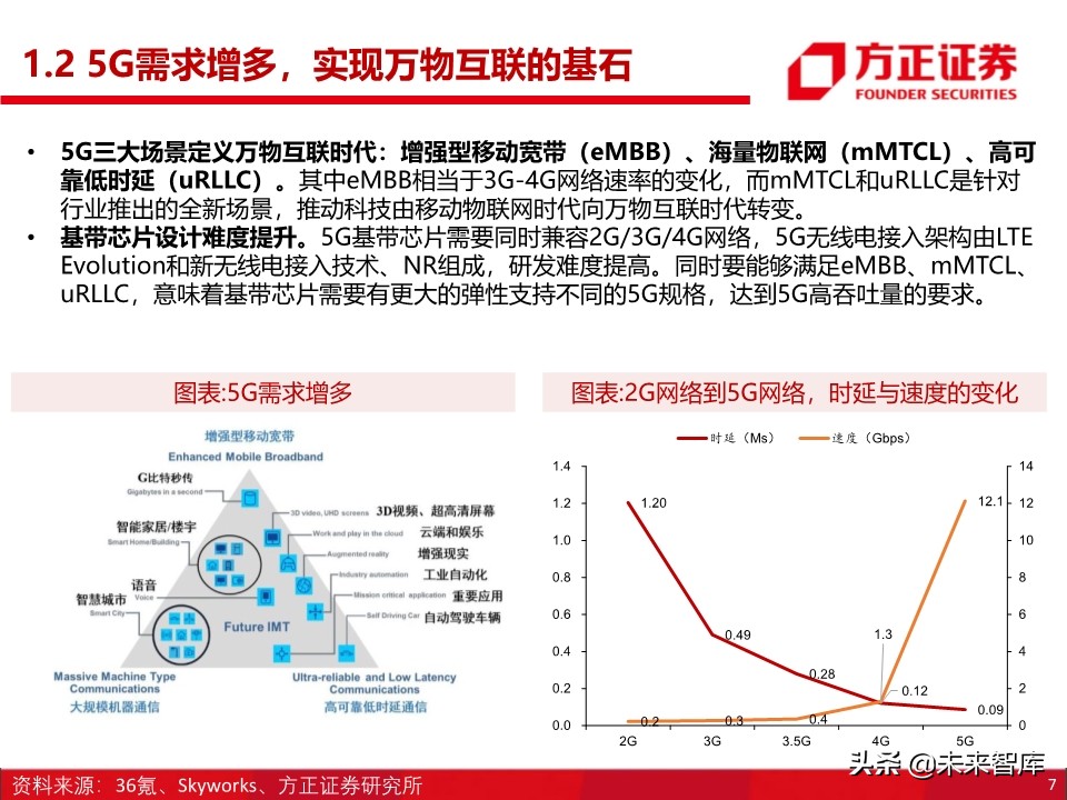 半导体之国产基带芯片行业深度研究：方向与格局