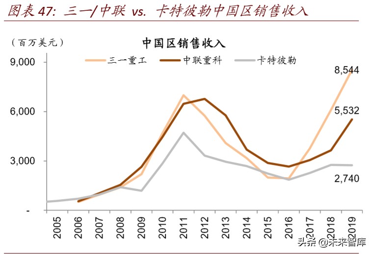 产业链会转移出中国吗：全球变局中的中国产业趋势