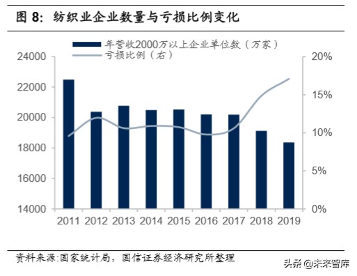 纺织服装产业链梳理专题报告：沙里淘金，聚焦运动黄金赛道