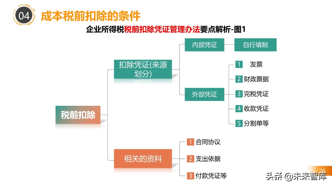2020房地产不同阶段税务处理关键点解析