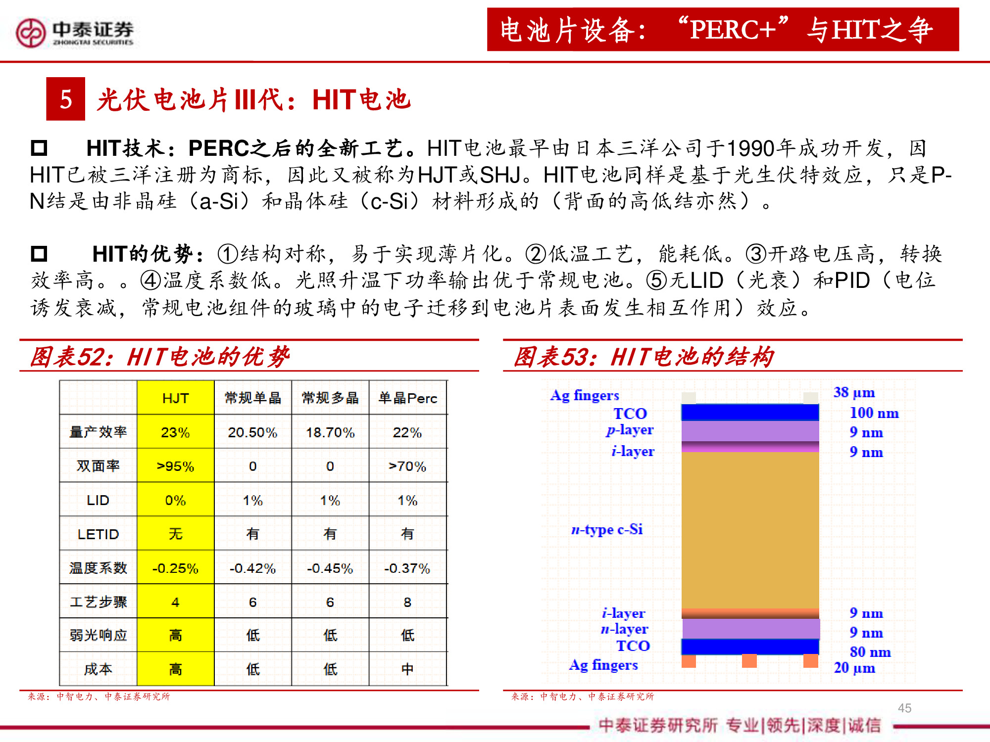 光伏设备全产业链深度研究报告（67页PPT）