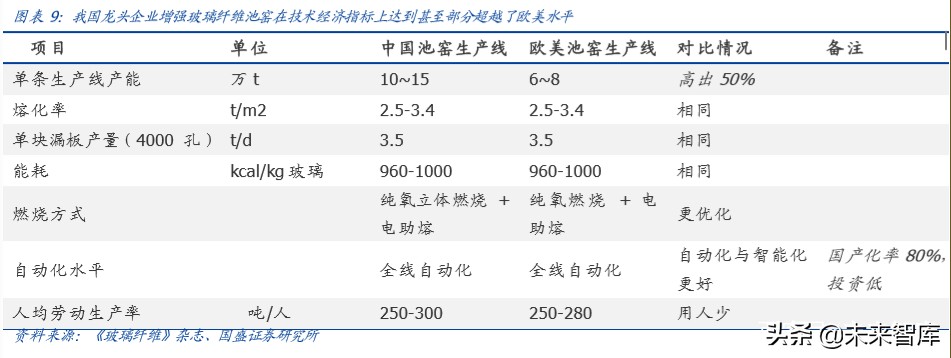 玻纤行业深度报告：强者恒强，2020年景气有望回升