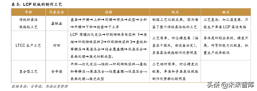 液晶高分子LCP行业深度研究报告