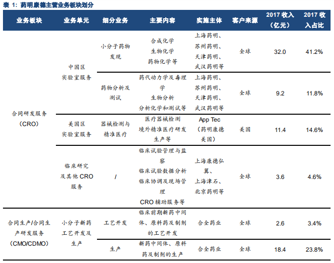 药明康德深度研究：药物研发外包龙头，创新时代强者恒强