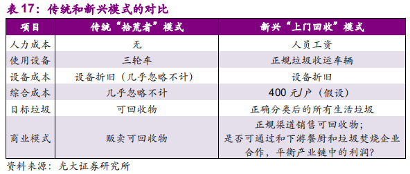 环保专题研究：深度解析垃圾分类制度的市场影响